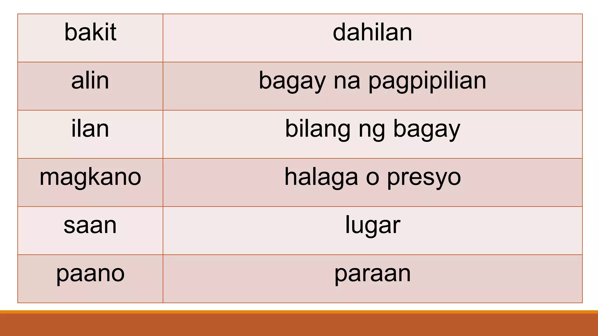 Panghalip pananong | PPTX
