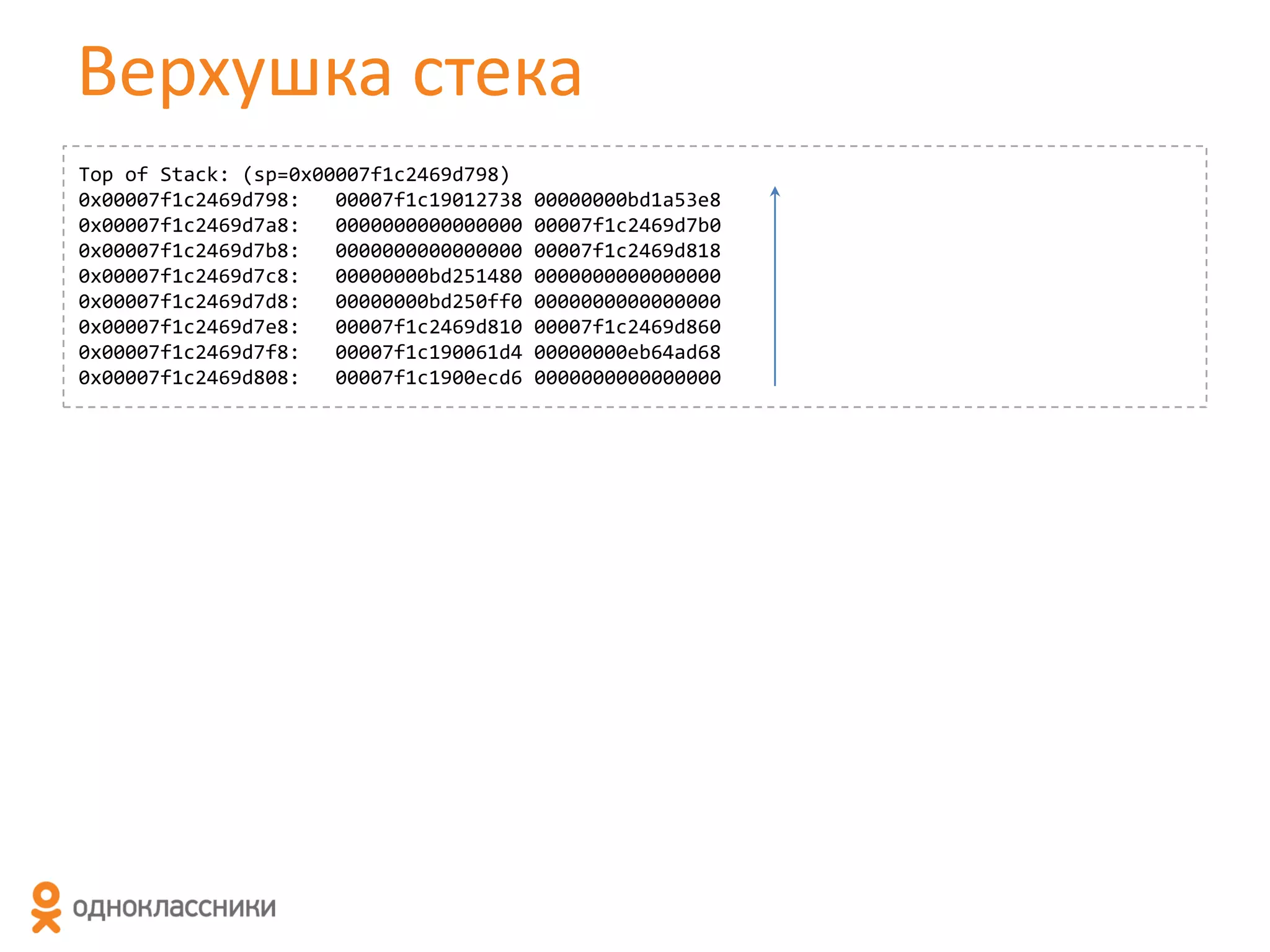 Верхушка стека
Top of Stack: (sp=0x00007f1c2469d798)
0x00007f1c2469d798:
00007f1c19012738
0x00007f1c2469d7a8:
0000000000000000
0x00007f1c2469d7b8:
0000000000000000
0x00007f1c2469d7c8:
00000000bd251480
0x00007f1c2469d7d8:
00000000bd250ff0
0x00007f1c2469d7e8:
00007f1c2469d810
0x00007f1c2469d7f8:
00007f1c190061d4
0x00007f1c2469d808:
00007f1c1900ecd6

00000000bd1a53e8
00007f1c2469d7b0
00007f1c2469d818
0000000000000000
0000000000000000
00007f1c2469d860
00000000eb64ad68
0000000000000000

 