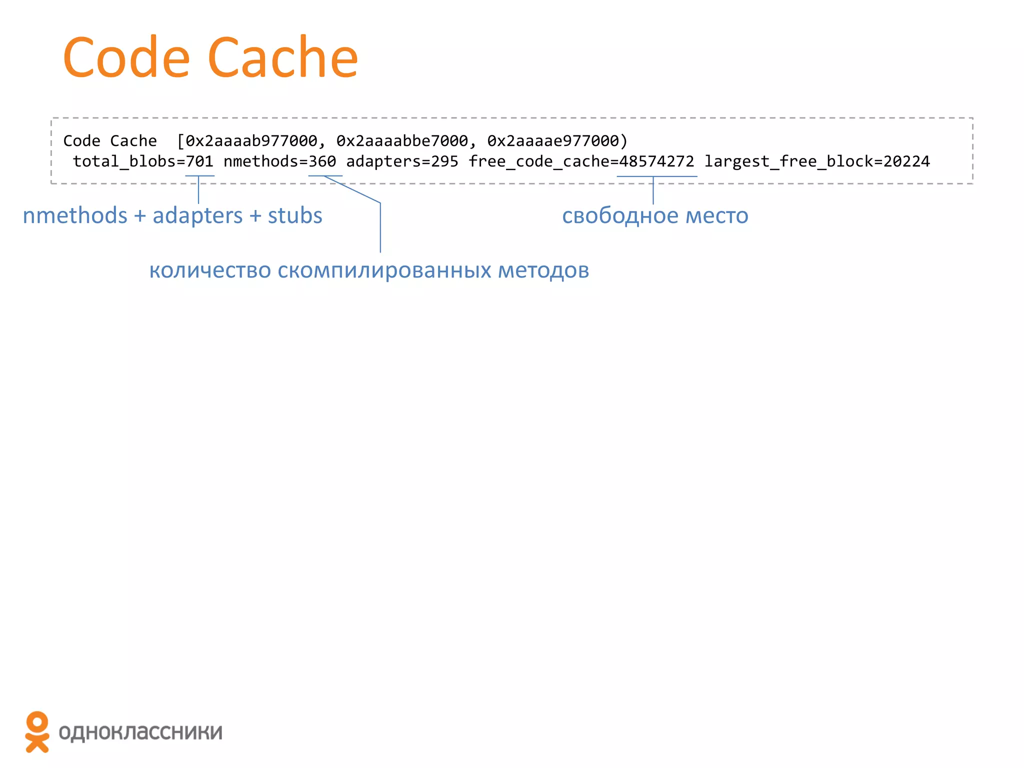 Code Cache
Code Cache [0x2aaaab977000, 0x2aaaabbe7000, 0x2aaaae977000)
total_blobs=701 nmethods=360 adapters=295 free_code_cache=48574272 largest_free_block=20224

nmethods + adapters + stubs

свободное место

количество скомпилированных методов

 