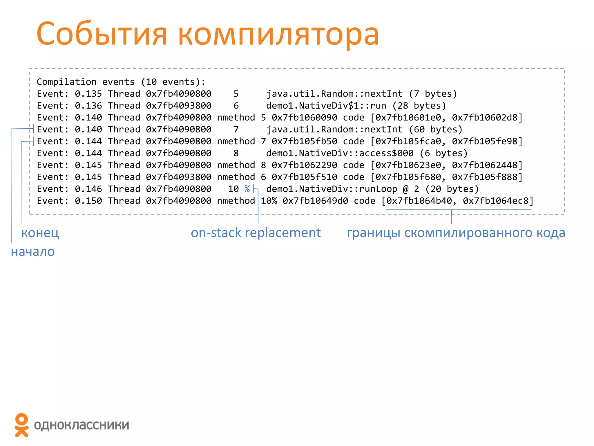 События компилятора
Compilation events (10 events):
Event: 0.135 Thread 0x7fb4090800
Event: 0.136 Thread 0x7fb4093800
Event: 0.140 Thread 0x7fb4090800
Event: 0.140 Thread 0x7fb4090800
Event: 0.144 Thread 0x7fb4090800
Event: 0.144 Thread 0x7fb4090800
Event: 0.145 Thread 0x7fb4090800
Event: 0.145 Thread 0x7fb4093800
Event: 0.146 Thread 0x7fb4090800
Event: 0.150 Thread 0x7fb4090800

конец
начало

5
6
nmethod
7
nmethod
8
nmethod
nmethod
10 %
nmethod

java.util.Random::nextInt (7 bytes)
demo1.NativeDiv$1::run (28 bytes)
5 0x7fb1060090 code [0x7fb10601e0, 0x7fb10602d8]
java.util.Random::nextInt (60 bytes)
7 0x7fb105fb50 code [0x7fb105fca0, 0x7fb105fe98]
demo1.NativeDiv::access$000 (6 bytes)
8 0x7fb1062290 code [0x7fb10623e0, 0x7fb1062448]
6 0x7fb105f510 code [0x7fb105f680, 0x7fb105f888]
demo1.NativeDiv::runLoop @ 2 (20 bytes)
10% 0x7fb10649d0 code [0x7fb1064b40, 0x7fb1064ec8]

on-stack replacement

границы скомпилированного кода

 