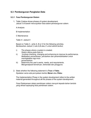 6.3 Pembangunan Pangkalan Data
6.3.1 Fasa Pembangunan Sistem
1. Table 3 below shows phases of system development.
Jadual 3 di bawah menunjukkan fasa dalam pembangunan sistem.
A Analysis
B Implementation
C Maintenance
Table 4 / Jadual 4
Based on Table 3 , write A, B or C for the following activities.
Berdasarkan Jadual 3, tulis A,B atau C untuk aktiviti berikut.
i)
ii)

iii)

The phases where a system is created.
Sistem dibina pada fasa ini.
Involves checking, changing and enhancing to improve its performance.
Melibatkan pemeriksaan, perubahan dan penambahbaikan untuk
meningkatkan lagi mutu
persembahan.
Determine the user’s wants, needs, and requirements.
Mengenalpasti kemahuan, kehendak dan pengguna.

2. State whether the following statement is True or False.
Nyatakan sama ada pernyataan berikut Benar atau Palsu.
The Implementation Phase in the system development refers to the written
material generated throughout all the phases of the system development.
Fasa Pelaksanaan dalam pembinaan sistem merujuk kepada bahan bertulis
yang dihasil sepanjang fasa pembinaan sistem.

 