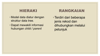 HIERAKI
◦ Model data diatur dengan
struktur data tree.
◦ Dapat mewakili informasi
hubungan child / parent
RANGKAIAN
◦Terdiri dari beberapa
jenis rekod dan
dihubungkan melalui
petunjuk
 