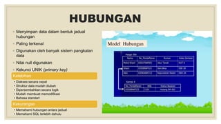 HUBUNGAN
◦ Menyimpan data dalam bentuk jadual
hubungan
◦ Paling terkenal
◦ Digunakan oleh banyak sistem pangkalan
data
◦ Nilai null digunakan
◦ Kekunci UNIK (primary key)
Kelebihan
• Diakses secara cepat
• Struktur data mudah diubah
• Dipersembahkan secara logik
• Mudah membuat memodifikasi
• Bahasa standart
Kekurangan
• Memahami hubungan antara jadual
• Memahami SQL terlebih dahulu
 