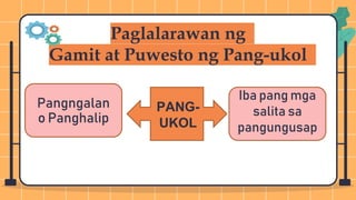 Paglalarawan ng
Gamit at Puwesto ng Pang-ukol
Pangngalan
o Panghalip
PANG-
UKOL
Iba pang mga
salita sa
pangungusap
 