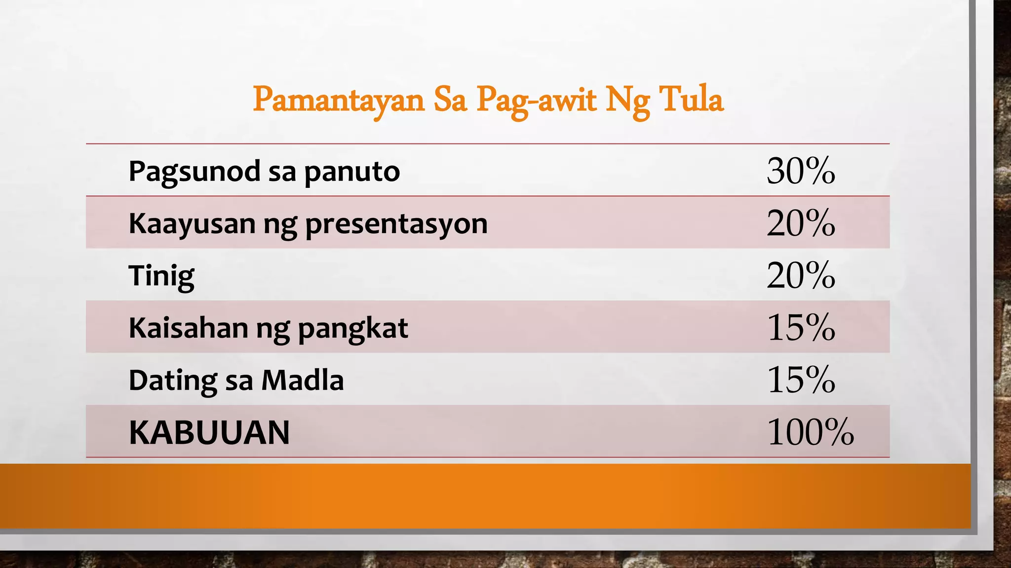 Karunungan Ng Buhay | PPTX