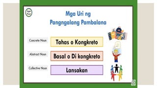 PANGNGALAN at uri nito. Powerpoint Presentation