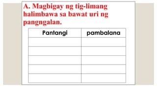 A. Magbigay ng tig-limang
halimbawa sa bawat uri ng
pangngalan.
Pantangi pambalana
 