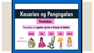 PANGNGALAN at uri nito. Powerpoint Presentation