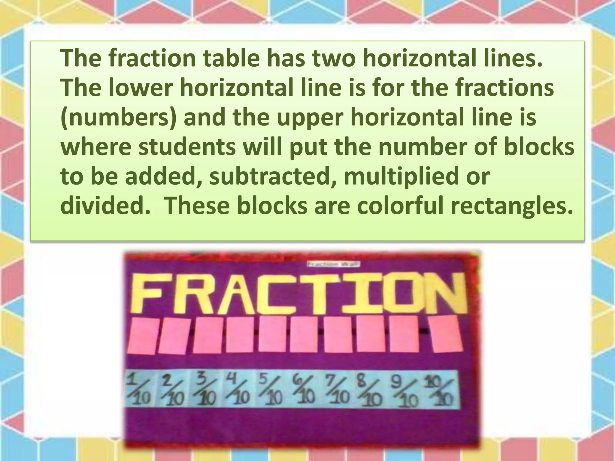 The fraction table has two horizontal lines.
The lower horizontal line is for the fractions
(numbers) and the upper horizontal line is
where students will put the number of blocks
to be added, subtracted, multiplied or
divided. These blocks are colorful rectangles.
 