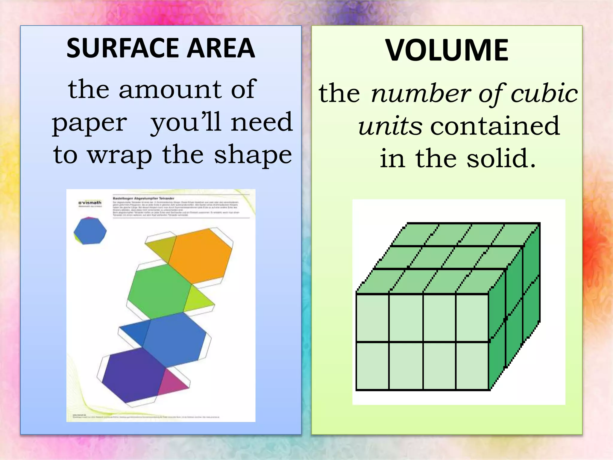 SURFACE AREA
the amount of
paper you’ll need
to wrap the shape
VOLUME
the number of cubic
units contained
in the solid.
 