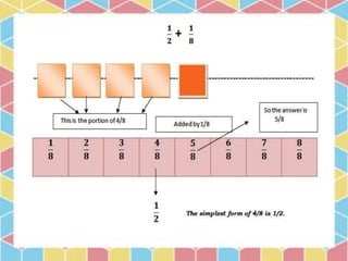 Instrumentation in Mathematics | PPTX