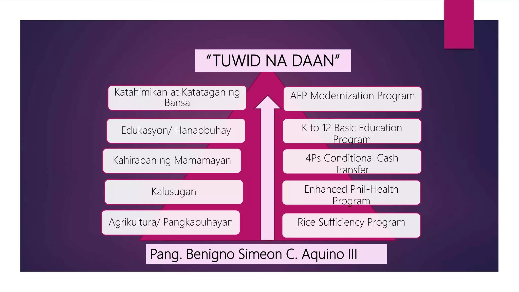 Pangulong Simeon Benigno Aquino III | PPTX