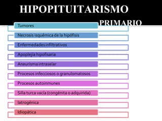 HIPOPITUITARISMO
PRIMARIO
 
