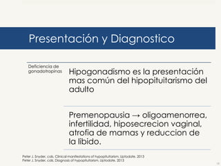 Presentación y Diagnostico
Deficiencia de
gonadotropinas

Hipogonadismo es la presentación
mas común del hipopituitarismo del
adulto
Premenopausia → oligoamenorrea,
infertilidad, hiposecrecion vaginal,
atrofia de mamas y reduccion de
la libido.

Peter J. Snyder, cols. Clinical manifestations of hypopituitarism. Uptodate. 2013
Peter J. Snyder, cols. Diagnosis of hypopituitarism. Uptodate. 2013

15

 