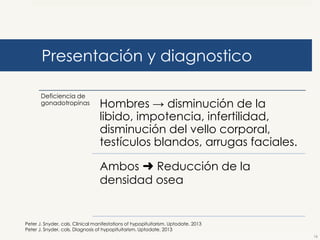Presentación y diagnostico
Deficiencia de
gonadotropinas

Hombres → disminución de la
libido, impotencia, infertilidad,
disminución del vello corporal,
testículos blandos, arrugas faciales.
Ambos ➜ Reducción de la
densidad osea

Peter J. Snyder, cols. Clinical manifestations of hypopituitarism. Uptodate. 2013
Peter J. Snyder, cols. Diagnosis of hypopituitarism. Uptodate. 2013
16

 