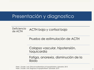 Presentación y diagnostico
Deficiencia
de ACTH

ACTH baja y cortisol bajo
Prueba de estimulación de ACTH
Colapso vascular, hipotensión,
taquicardia
Fatiga, anorexia, disminución de la
libido

Peter J. Snyder, cols. Clinical manifestations of hypopituitarism. Uptodate. 2013
Peter J. Snyder, cols. Diagnosis of hypopituitarism. Uptodate. 2013

18

 