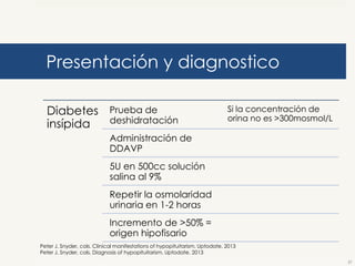 Presentación y diagnostico
Diabetes
insípida

Prueba de
deshidratación

Si la concentración de
orina no es >300mosmol/L

Administración de
DDAVP
5U en 500cc solución
salina al 9%
Repetir la osmolaridad
urinaria en 1-2 horas
Incremento de >50% =
origen hipofisario
Peter J. Snyder, cols. Clinical manifestations of hypopituitarism. Uptodate. 2013
Peter J. Snyder, cols. Diagnosis of hypopituitarism. Uptodate. 2013
21

 