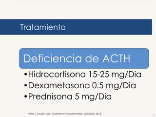 Tratamiento

•Hidrocortisona 15-25 mg/Dia
•Dexametasona 0.5 mg/Dia
•Prednisona 5 mg/Dia
Peter J. Snyder, cols. Treatment of hypopituitarism. Uptodate. 2013

22

 