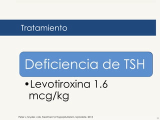 Tratamiento

•Levotiroxina 1.6
mcg/kg
Peter J. Snyder, cols. Treatment of hypopituitarism. Uptodate. 2013

23

 