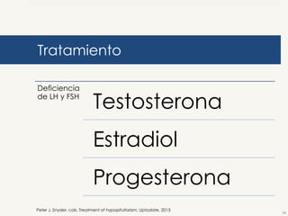 Tratamiento
Deficiencia
de LH y FSH

Testosterona
Estradiol
Progesterona

Peter J. Snyder, cols. Treatment of hypopituitarism. Uptodate. 2013

24

 