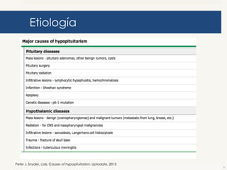 Etiología

Peter J. Snyder, cols. Causes of hypopituitarism. Uptodate. 2013

3

 