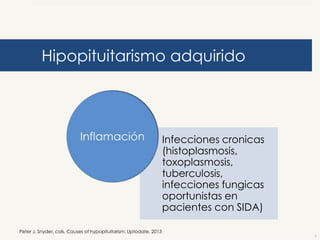Hipopituitarismo adquirido

Infecciones cronicas
(histoplasmosis,
toxoplasmosis,
tuberculosis,
infecciones fungicas
oportunistas en
pacientes con SIDA)
Peter J. Snyder, cols. Causes of hypopituitarism. Uptodate. 2013

7

 