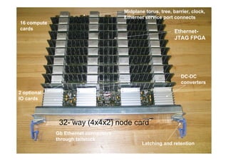 Engineering  Technology Services
© 2006 IBM Corporation
32- way (4x4x2) node card
DC-DC
converters
Gb Ethernet connectors
through tailstock
Latching and retention
Midplane torus, tree, barrier, clock,
Ethernet service port connects
16 compute
cards
2 optional
IO cards
Ethernet-
JTAG FPGA
 