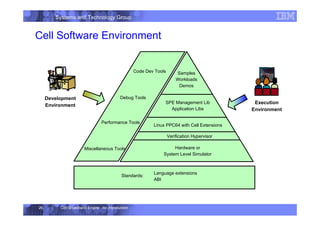 Systems and Technology Group
Cell Broadband Engine - An Introduction
26
Programmer
Experience
Development
Tools Stack
Hardware or
System Level Simulator
Linux PPC64 with Cell Extensions
SPE Management Lib
Application Libs
Samples
Workloads
Demos
Code Dev Tools
Debug Tools
Performance Tools
Standards:
Language extensions
ABI
Verification Hypervisor
Development
Environment
End-User
Experience
Execution
Environment
Miscellaneous Tools
Cell Software Environment
 