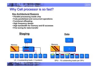 Systems and Technology Group
Cell Broadband Engine - An Introduction
38
SPU SPU SPU SPU SPU SPU SPU SPU
PU
L2
Memory
Memory
SPU - 16 outstanding loads per SPU
SPU - 16 outstanding loads per SPU
SPU SPU SPU SPU SPU SPU SPU SPU
PU
L2
Memory
Memory
L2 - 4 outstanding loads + 2 prefetch
L2 - 4 outstanding loads + 2 prefetch
PU Data Staging via L2 SPU Data Staging
Key Architectural Reasons
• Parallel processing inside chip
• Fully parallelized and concurrent operations
• Functional offloading
• High frequency design
• High bandwidth for memory and IO accesses
• Fine tuning for data transfer
Why Cell processor is so fast?
Why Cell processor is so fast?
 