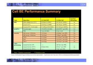 Systems and Technology Group
Cell Broadband Engine - An Introduction
40
Source: Cell Broadband Engine Architecture and its first implementation – A performance view, http://www-128.ibm.com/developerworks/library/pa-cellperf/
 