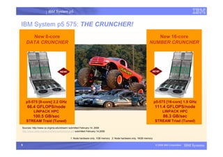 IBM System p5
I
9 © 2006 IBM Corporation IBM Systems
IBM System p5 575: THE CRUNCHER!
New 8-core
DATA CRUNCHER
p5-575 [8-core] 2.2 GHz
66.4 GFLOPS/node
LINPACK HPC
100.5 GB/sec
STREAM Traid (Tuned)
Sources: http://www.cs.virginia.edu/stream/ submitted February 14, 2006
http://www.netlib.org/benchmark/performance.pdf submitted February 14,2006
New 16-core
NUMBER CRUNCHER
p5-575 [16-core] 1.9 GHz
111.4 GFLOPS/node
LINPACK HPC
86.3 GB/sec
STREAM Triad (Tuned)
NEW!
1: Node hardware only, 1GB memory 2: Node hardware only, 16GB memory
NEW!
 