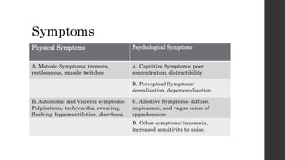 Symptoms
Physical Symptoms Psychological Symptoms
A. Motoric Symptoms: tremors,
restlessness, muscle twitches
A. Cognitive Symptoms: poor
concentration, distractibility
B. Perceptual Symptoms:
derealisation, depersonalisation
B. Autonomic and Visceral symptoms:
Palpitations, tachycardia, sweating,
flushing, hyperventilation, diarrhoea
C. Affective Symptoms: diffuse,
unpleasant, and vague sense of
apprehension.
D. Other symptoms: insomnia,
increased sensitivity to noise.
 