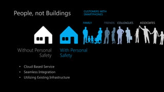 Without Personal Safety 
With Personal Safety 
CUSTOMERS WITH SMARTPHONES 
People, not Buildings 
FAMILY 
FRIENDS 
COLLEAGUES 
ASSOCIATES 
•Cloud Based Service 
•Seamless Integration 
•Utilizing Existing Infrastructure  