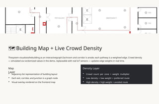 PanicPath AI: Real-Time Crowd-Aware Evacuation System for Safety ...