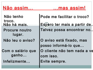 Não assim...               ...mas assim!
Não tenho           Pode me facilitar o troco?
troco.
Não há mais.        Espero ter mais a partir de..
Procure noutro      Talvez possa encontrar no..
     lugar.
Não leu o aviso?    O aviso está fixado, mas
                    posso informá-lo que...
Com o salário que   O cliente não tem nada a ve
    ganho...        com isso.
Infelizmente...     Evite sempre.
 