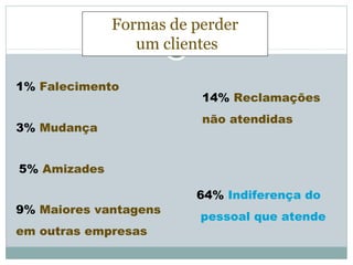 Formas de perder
                 um clientes

1% Falecimento
                         14% Reclamações
                         não atendidas
3% Mudança


5% Amizades

                        64% Indiferença do
9% Maiores vantagens
                         pessoal que atende
em outras empresas
 