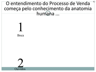 O entendimento do Processo de Venda
                                       82



começa pelo conhecimento da anatomia
              humana ...

     1
     Boca




     2
    Ouvidos
 
