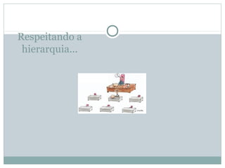 Respeitando a
 hierarquia...
 