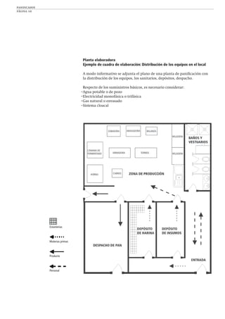panificados
página 10
Estanterías
Materias primas
Producto
Personal
Planta elaboradora
Ejemplo de cuadra de elaboración: Distribución de los equipos en el local
A modo informativo se adjunta el plano de una planta de paniﬁcación con
la distribución de los equipos, los sanitarios, depósitos, despacho.
Respecto de los suministros básicos, es necesario considerar:
–Agua potable o de pozo
–Electricidad monofásica o trifásica
–Gas natural o envasado
–Sistema cloacal
 