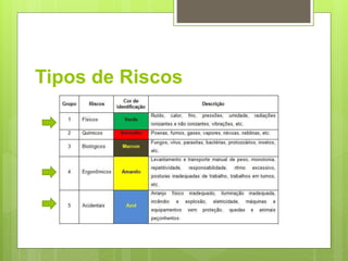Tipos de Riscos
 