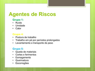 Agentes de Riscos
Grupo 1:
• Ruído
• Umidade
• Calor
Grupo 4:
• Postura de trabalho
• Trabalho em pé por períodos prolongados
• Levantamento e transporte de peso
Grupo 5:
• Queda de materiais
• Cortes e ferimentos
• Esmagamento
• Queimadura
• Escorregões
 