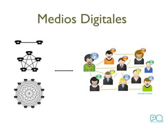 Medios Digitales http://jcagarcia.com/blog/ 