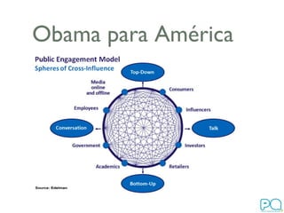 Obama para América 