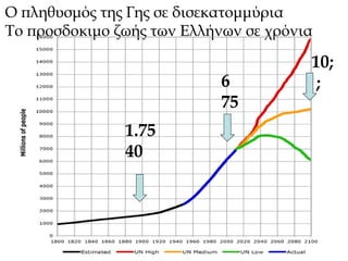 Ο πληθυσμός της Γης σε δισεκατομμύρια 
Το προσδοκιμο ζωής των Ελλήνων σε χρόνια 
1.75 
40 
6 
75 
10; 
; 
 