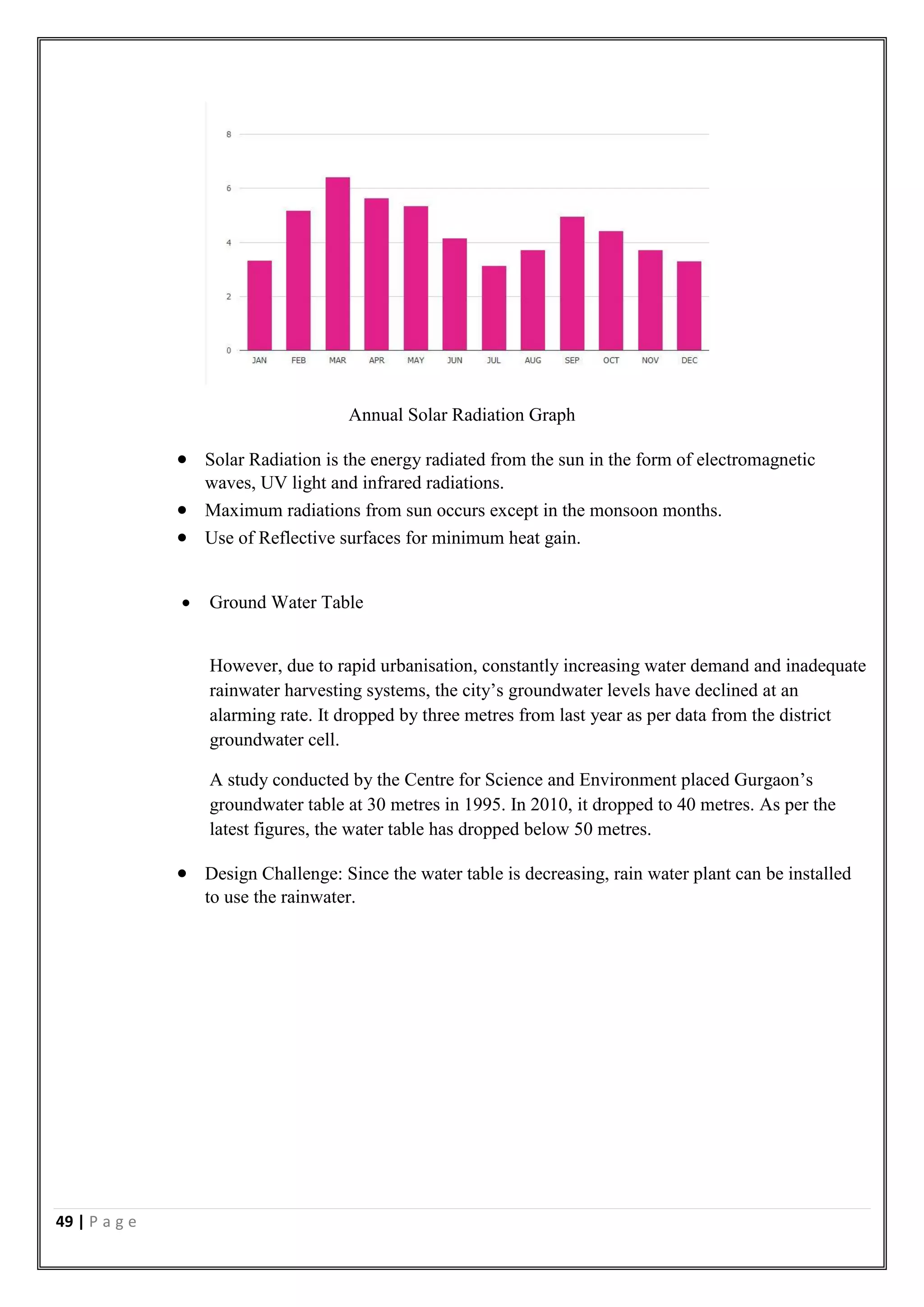 49 | P a g e
Annual Solar Radiation Graph
 Solar Radiation is the energy radiated from the sun in the form of electromagnetic
waves, UV light and infrared radiations.
 Maximum radiations from sun occurs except in the monsoon months.
 Use of Reflective surfaces for minimum heat gain.
 Ground Water Table
However, due to rapid urbanisation, constantly increasing water demand and inadequate
rainwater harvesting systems, the city’s groundwater levels have declined at an
alarming rate. It dropped by three metres from last year as per data from the district
groundwater cell.
A study conducted by the Centre for Science and Environment placed Gurgaon’s
groundwater table at 30 metres in 1995. In 2010, it dropped to 40 metres. As per the
latest figures, the water table has dropped below 50 metres.
 Design Challenge: Since the water table is decreasing, rain water plant can be installed
to use the rainwater.
 