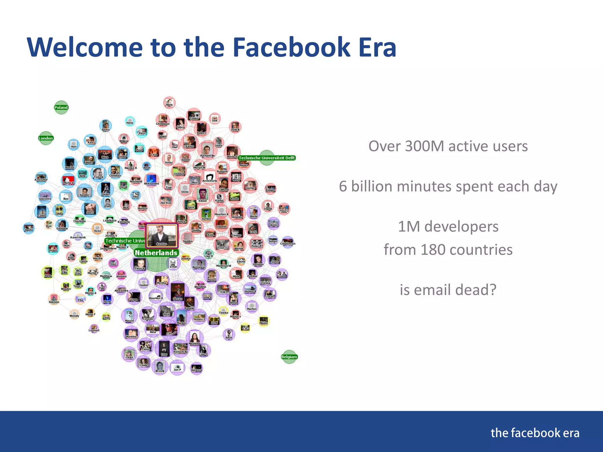 Welcome to the Facebook Era
Over 300M active users
6 billion minutes spent each day
1M developers
from 180 countries
is email dead?
 