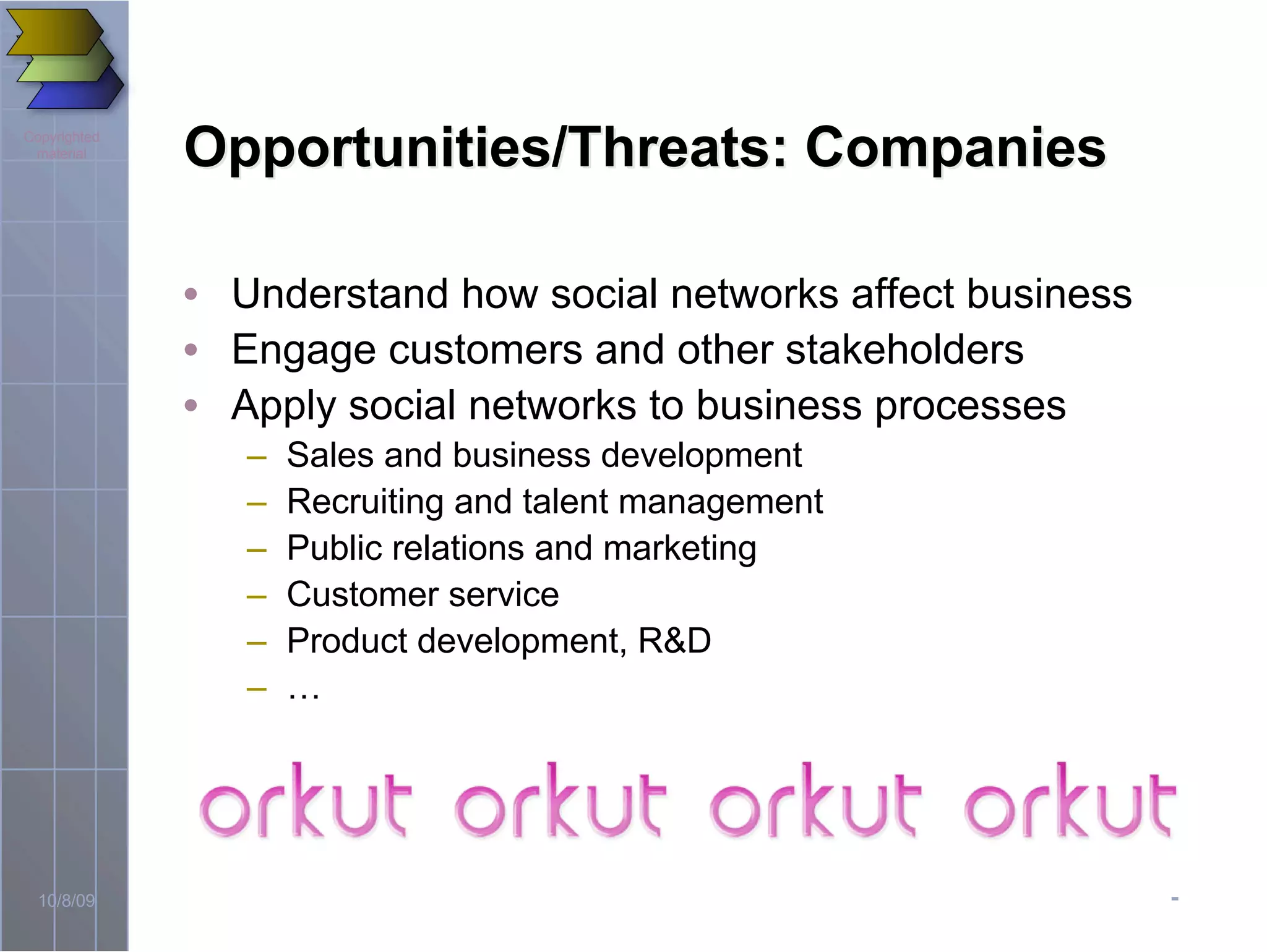 -10/8/09
Copyrighted
material
Opportunities/Threats: CompaniesOpportunities/Threats: Companies
• Understand how social networks affect business
• Engage customers and other stakeholders
• Apply social networks to business processes
– Sales and business development
– Recruiting and talent management
– Public relations and marketing
– Customer service
– Product development, R&D
– …
 