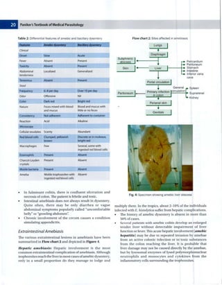 Paniker medical parasitology 8e | PDF