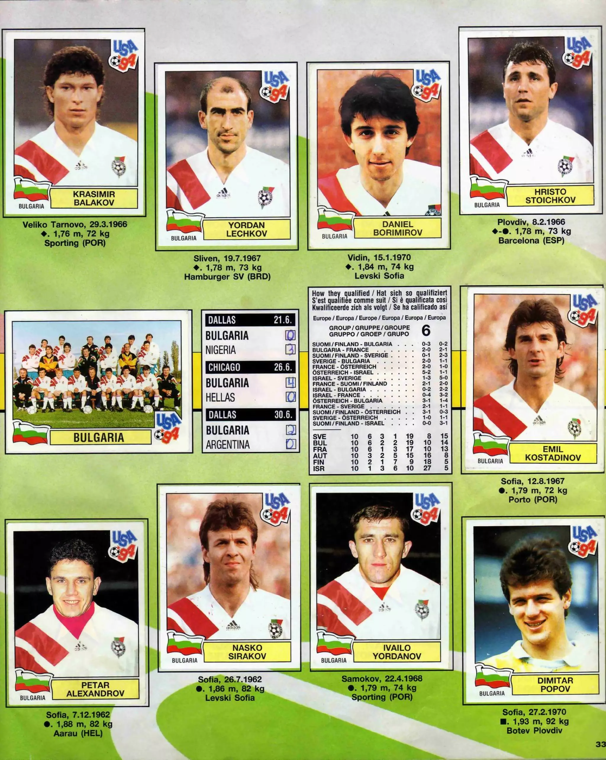 Panini World Cup 1994