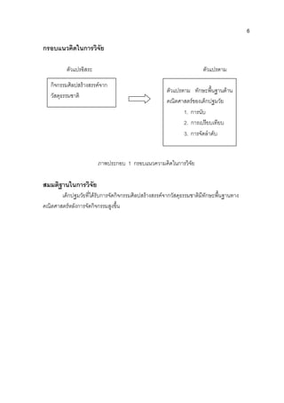 6
กิจกรรมศิลปสรางสรรคจาก
วัสดุธรรมชาติ
ตัวแปรตาม ทักษะพื้นฐานดาน
คณิตศาสตรของเด็กปฐมวัย
1. การนับ
2. การเปรียบเทียบ
3. การจัดลําดับ
กรอบแนวคิดในการวิจัย
ตัวแปรอิสระ ตัวแปรตาม
ภาพประกอบ 1 กรอบแนวความคิดในการวิจัย
สมมติฐานในการวิจัย
เด็กปฐมวัยที่ไดรับการจัดกิจกรรมศิลปสรางสรรคจากวัสดุธรรมชาติมีทักษะพื้นฐานทาง
คณิตศาสตรหลังการจัดกิจกรรมสูงขึ้น
 